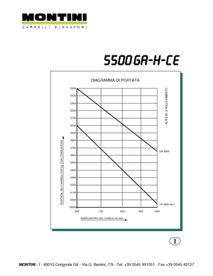 Stivuitoare frontale electrice Montini N 5500 GA -H CE