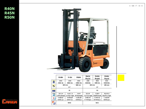 Stivuitoare frontale electrice Carer R 50 N