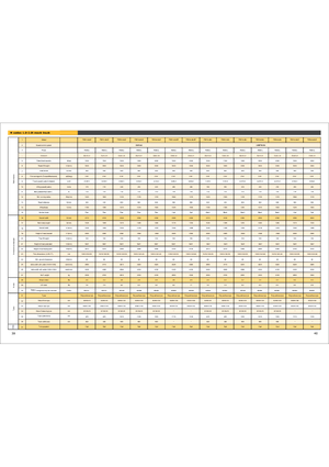 Stivuitoare electrice cu catarg retractabil Maximal FBR 15 MC