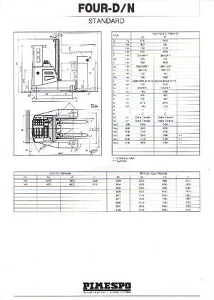 Stivuitoare multidirecționale electrice OM-Pimespo Four-D 25