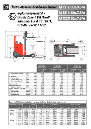 Reach Trucks (electrostivuitoare) electrice rezistente la explozie Sichelschmidt M 1212 EEx ASM