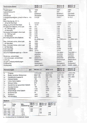 Stivuitoare electrice cu catarg retractabil BT RR-B 4 Reflex