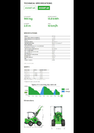Încărcătoare pe Roți Electrice Avant Tecno e6