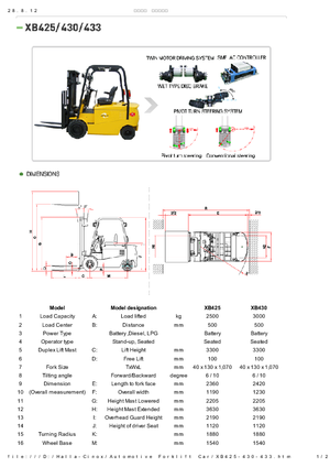 Stivuitoare frontale electrice Halla-Cinox XB 425 ac