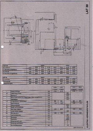 Stivuitoare multidirecționale electrice OMG LAT 30
