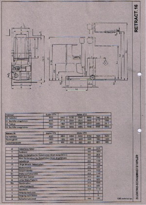 Reach Trucks (electrostivuitoare) electrice rezistente la explozie OMG Retract 16