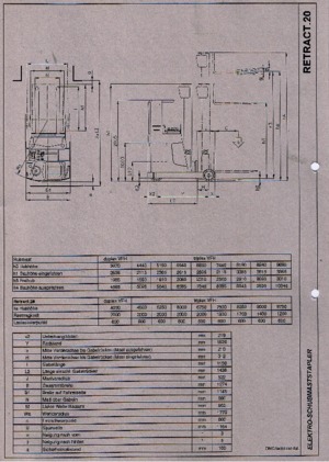 Reach Trucks (electrostivuitoare) electrice rezistente la explozie OMG Retract 20