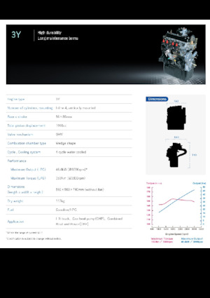 Motoare Toyota 3Y LPG