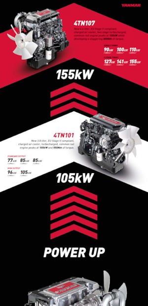 Motoare Yanmar 4TN107-FTT