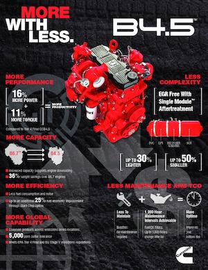 Motoare Cummins B4.5™