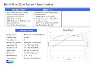 Motoare Doosan DL06