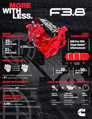 Motoare Cummins F3.8™