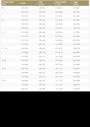 Cupe excavator Geith AT14-1800