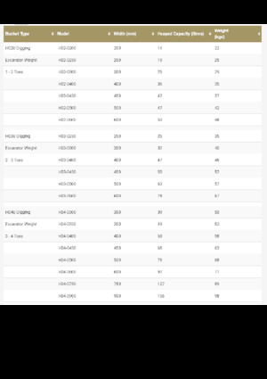 Cupe excavator Geith H11-1000