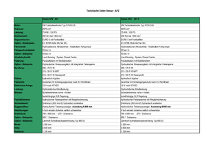 Excavatoare pentru utilizarea cimentului Hansa APZ 531