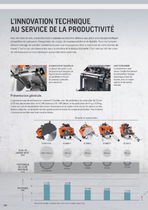 Fierăstraie pentru podea Husqvarna FS 400 LV