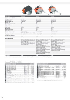 Fierăstraie pentru podea Husqvarna FS 524