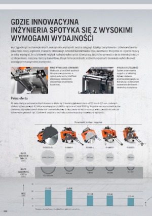 Fierăstraie pentru podea Husqvarna FS 513