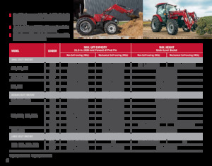 Încărcător frontal Case IH L 575