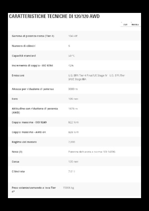 Gredere Caterpillar 120