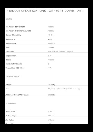 Gredere Caterpillar 140 - LVR