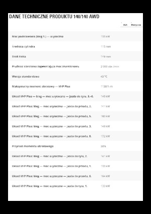 Gredere Caterpillar 140 GC AWD