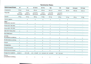 Măturători stradale controlate manual Limpar Accu 25