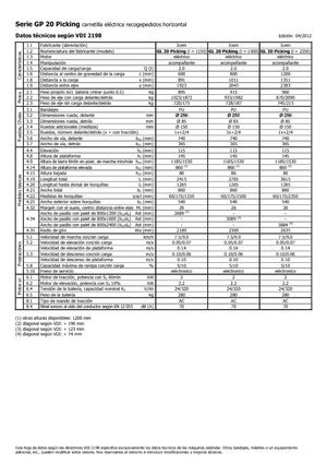 Order pickers (preparatoare de comenzi) Icem GL 20 Picking