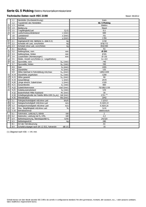 Order pickers (preparatoare de comenzi) Icem GL 5 Picking