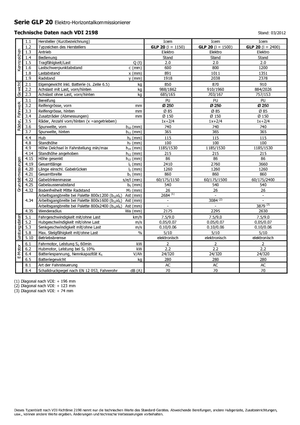 Order pickers (preparatoare de comenzi) Icem GLP 20