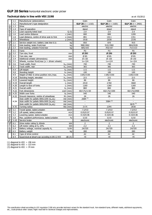 Order pickers (preparatoare de comenzi) Icem GLP 20