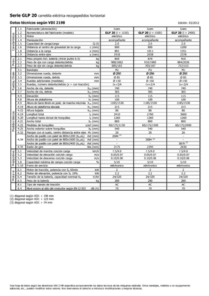 Order pickers (preparatoare de comenzi) Icem GLP 20