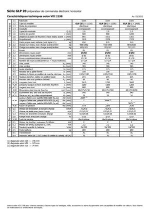 Order pickers (preparatoare de comenzi) Icem GLP 20