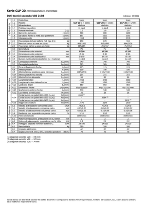 Order pickers (preparatoare de comenzi) Icem GLP 20