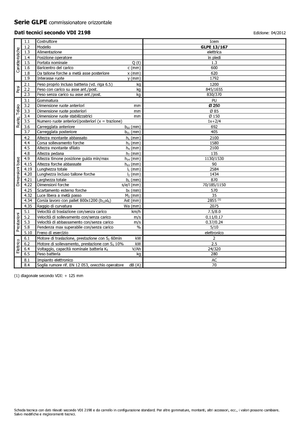 Order pickers (preparatoare de comenzi) Icem GLPE 13-167