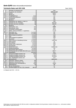 Order pickers (preparatoare de comenzi) Icem GLPE 13-167