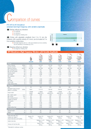 Ciocane vibratoare PTC 48 HFV
