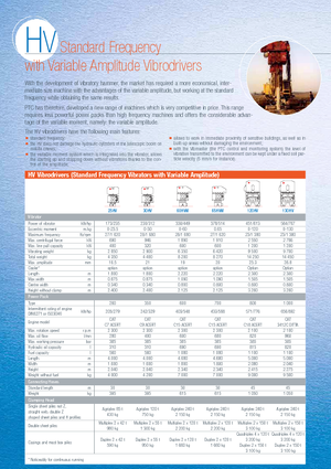 Ciocane vibratoare PTC 30 HV