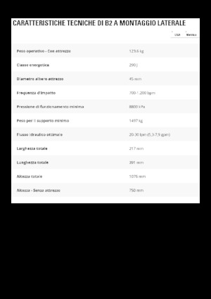 Ciocane hidraulice Caterpillar B2