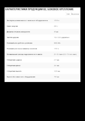 Ciocane hidraulice Caterpillar B2