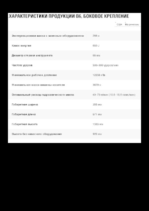 Ciocane hidraulice Caterpillar B6