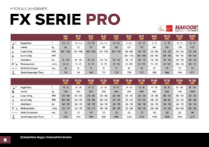 Ciocane hidraulice Hydra Ram FX-1200 Pro X 