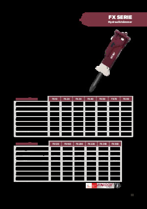 Ciocane hidraulice Hydra Ram FX-40