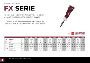 Ciocane hidraulice Hydra Ram FX-500