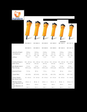 Ciocane hidraulice Italdem GK 291 S