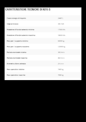 Ciocane hidraulice Caterpillar H215 S