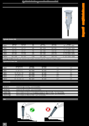 Ciocane hidraulice Kinshofer KSB 0