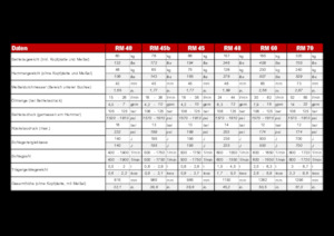 Ciocane hidraulice Globram RM 60 