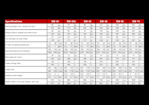 Ciocane hidraulice Globram RM 60 