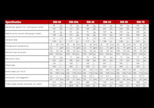 Ciocane hidraulice Globram RM 60 